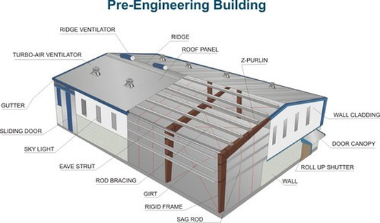 Eminent Engineers